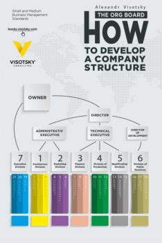 Скачать The org board. How to develop a company structure - Александр Высоцкий